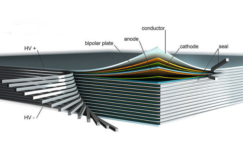 Internal structure of the battery created by the Fraunhofer Institute