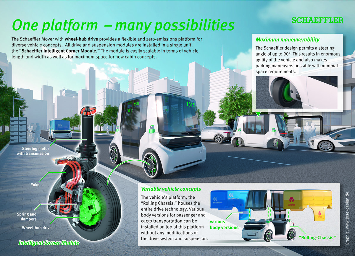 Schaeffler Mover, un nuevo concepto de vehículo urbano Novedades