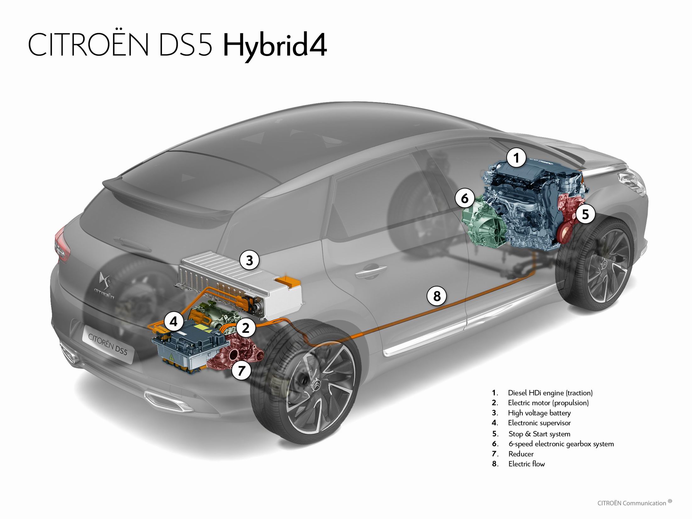 Planning Vw T3 Syncro Diesel Parallel Hybrid Conversion Diy Electric Car Forums