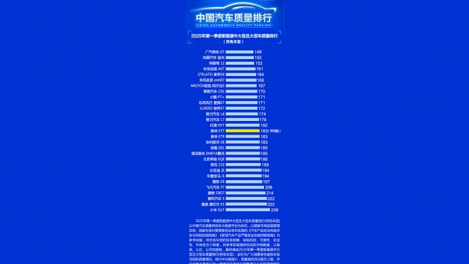 ranking xiaomi ranking xiaomi