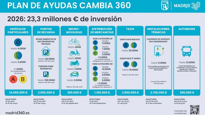 Plan Ayuda Madrid Plan Ayuda Madrid