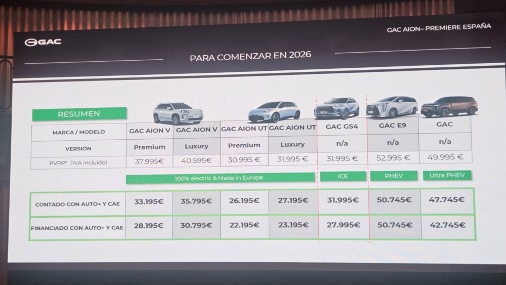 28.000.000 clientes GAC españa precio eléctricos 28.000.000 clientes GAC españa precio eléctricos