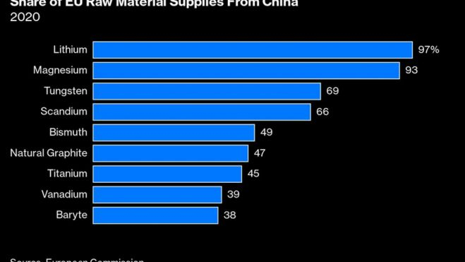 Materiales Europa China