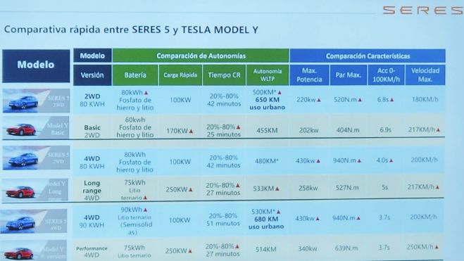 seres nueva marca coches electricos seres 3 interior5