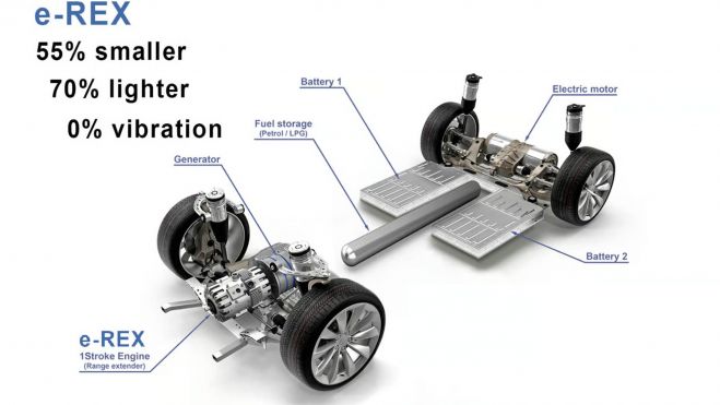 motor innengine e rex autonomia extendida interior 1