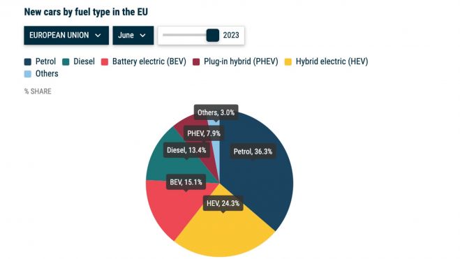 Ventas Europa H1 2023