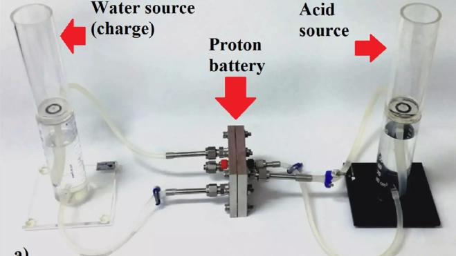 bateria flujo de protones de hidrogeno sin litio interior1
