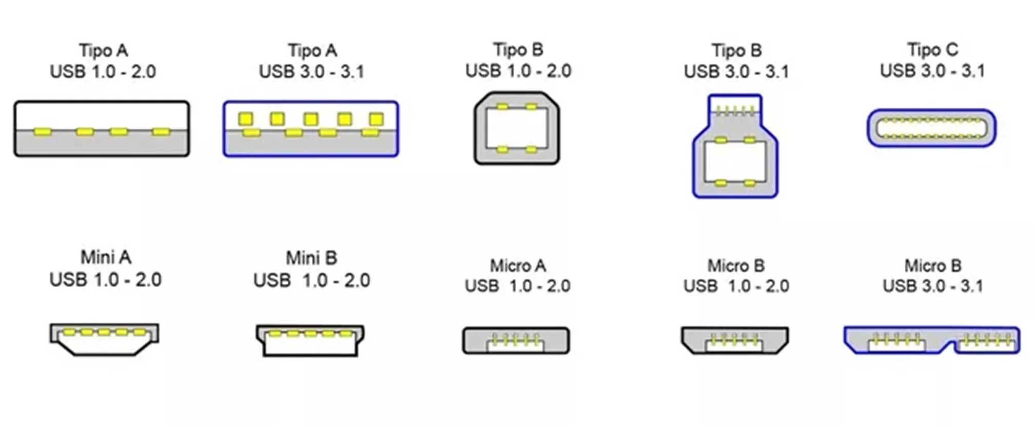 generalizacion usb c coches electricos interior3