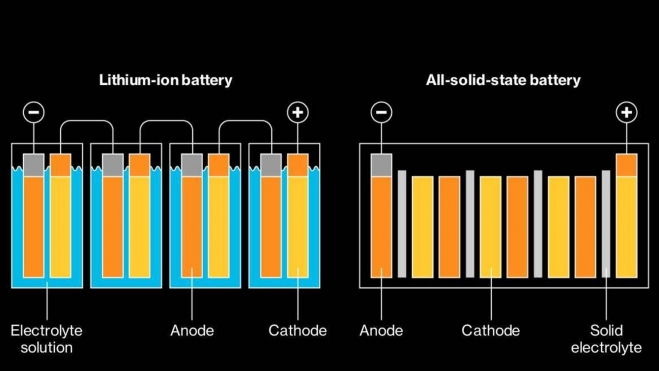 baterias litio electrolito solido toyota colaborador produccion interior1