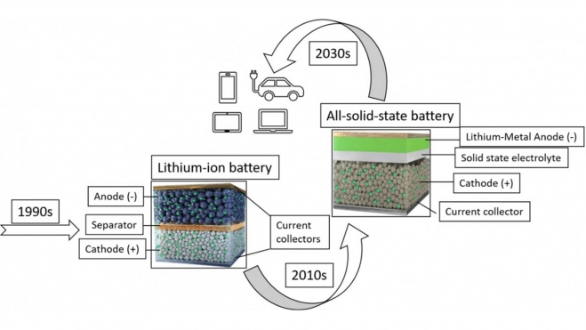baterias litio electrolito solido toyota colaborador produccion interior2
