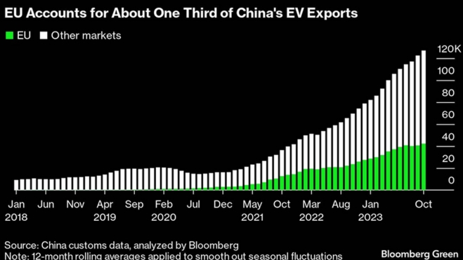 respuesta china europa estados unidos 2