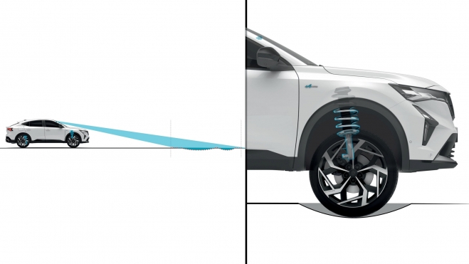 suspension activa renault rafale