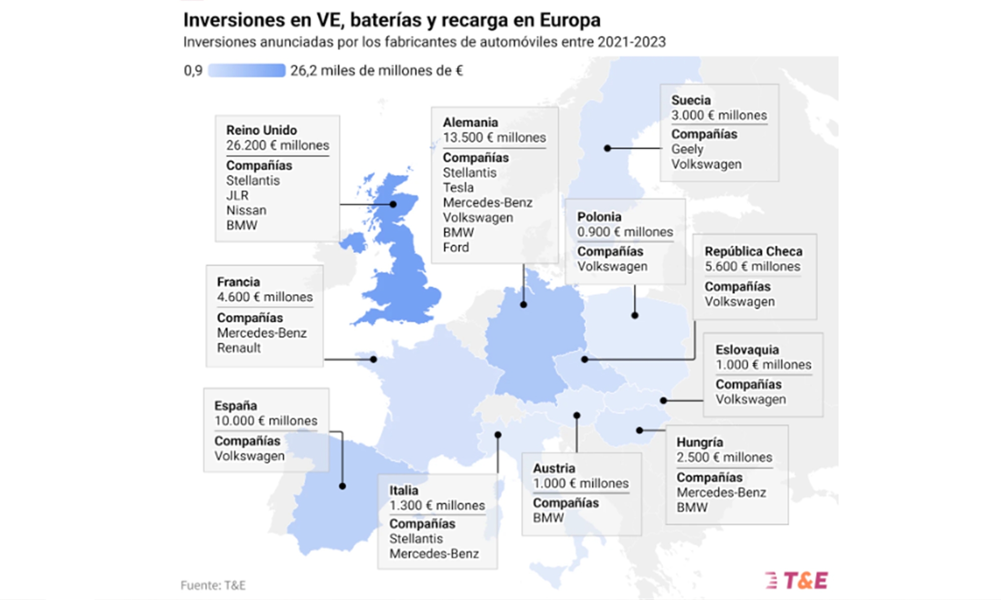 Así quedan los presupuestos que han invertido las marcas en Europa.