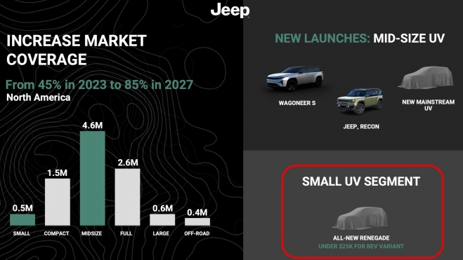 Jeep Planes Renegade