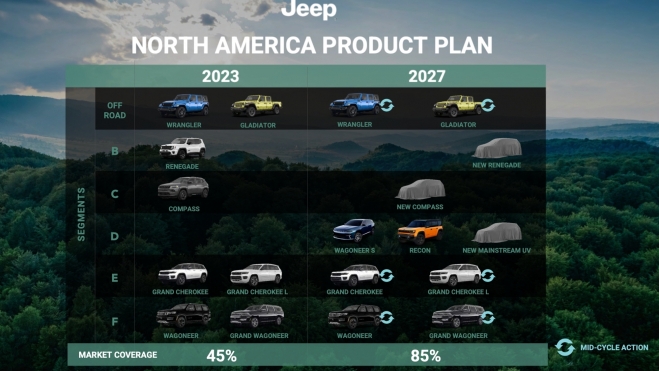 Jeep Plan 2027 USA