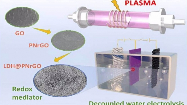 El proyecto HysTeC busca optimizar toda la cadena de valor del hidrógeno verde.