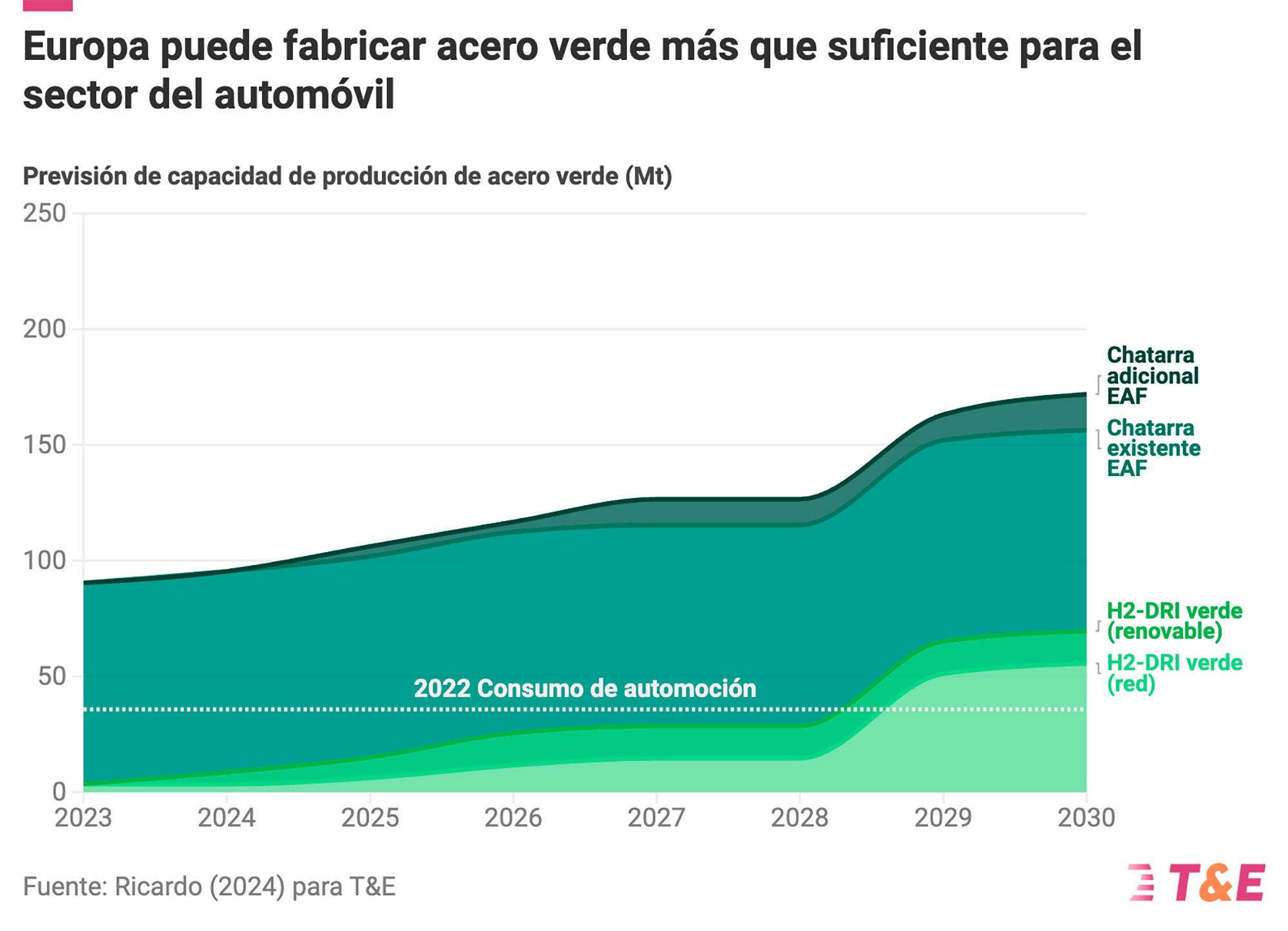 acero verde 1