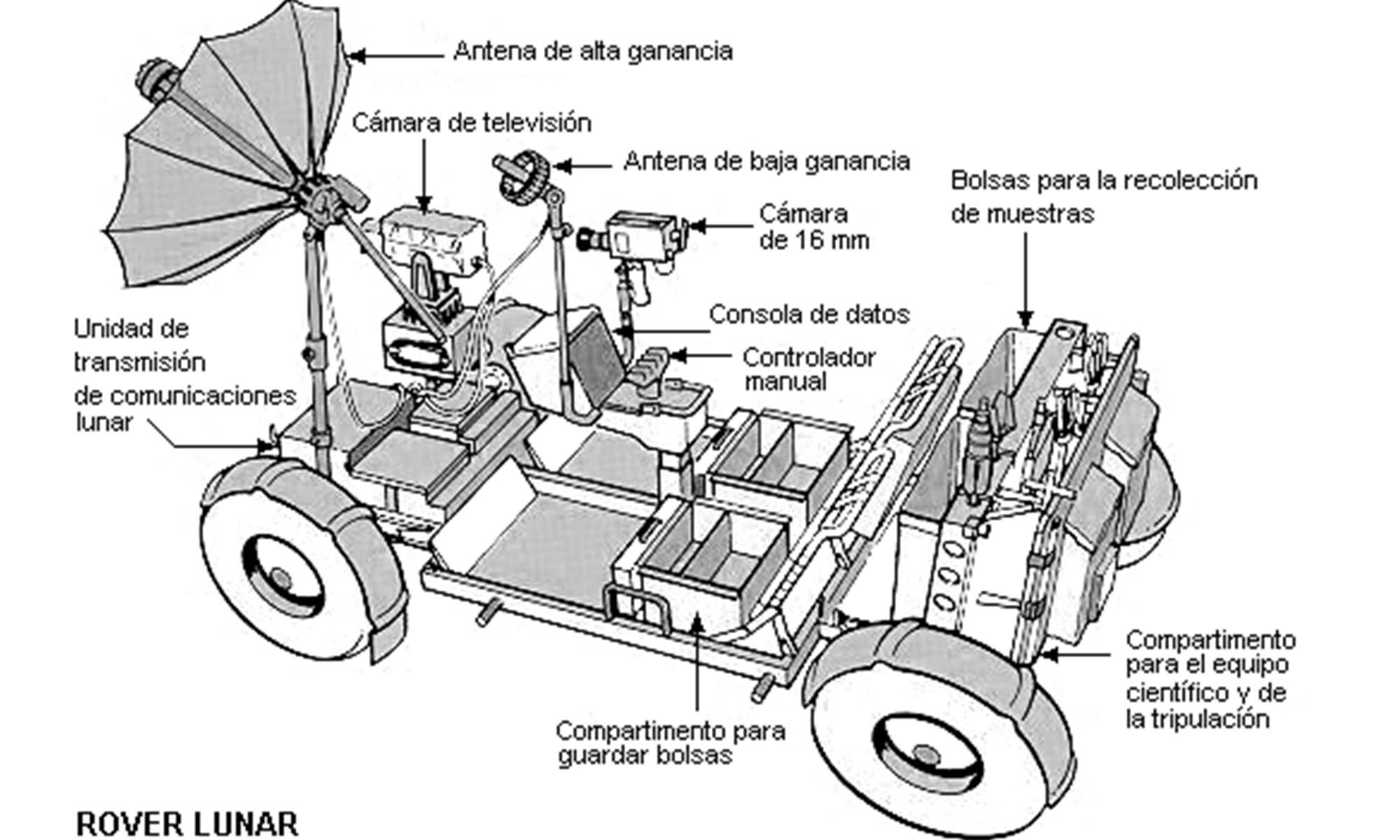 rover lunar vehiculo electrico motores rueda 3