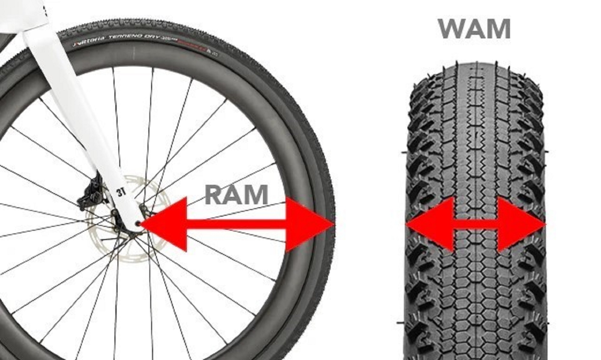 Dos diámetros de rueda (700C y 650B) que suelen llevar asociada distintas anchuras de neumáticos (Foto: 3T Bike).