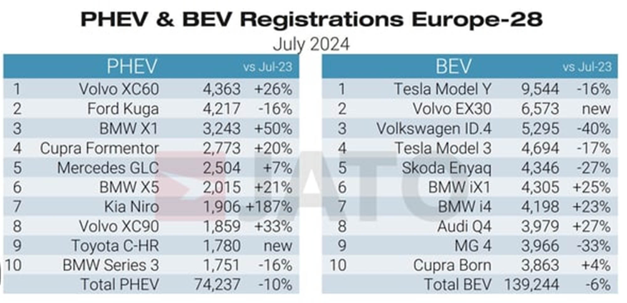 ventas coches electricos europa bmw tesla 2