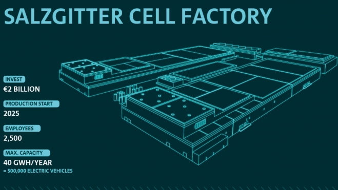 Salzgitter Fábrica Volkswagen