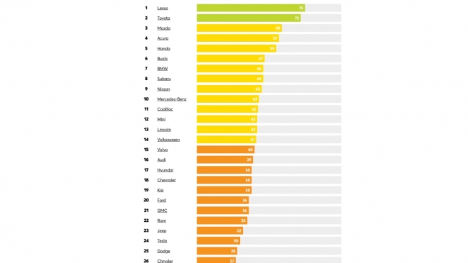 Informe Consumers Report