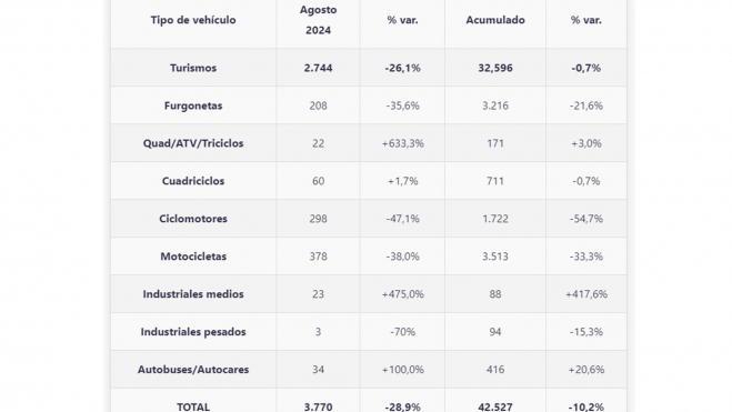 ventas vehiculos electrificados agosto 2024 3