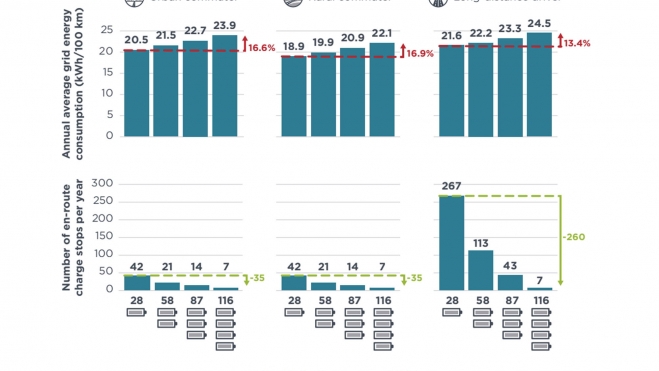 informe autonomia coches electricos icct 2