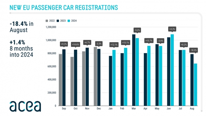 La evolución de las ventas de coches eléctricos sigue sin estar al nivel de los objetivos.