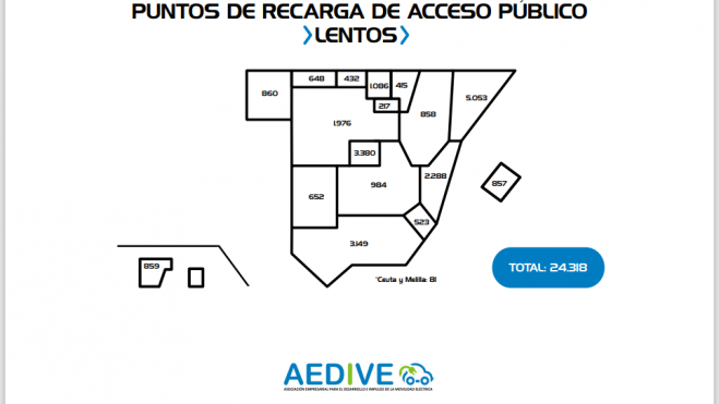 Los puntos de carga igual o inferiores a 22kW son los más numerosos.