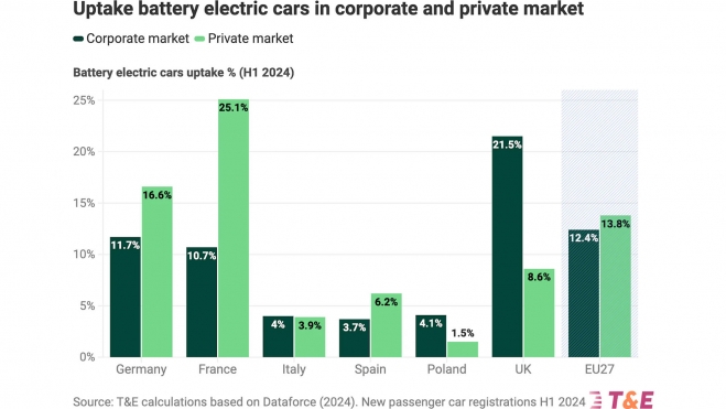 subsidios flotas empresas coches vehículos electricos 4