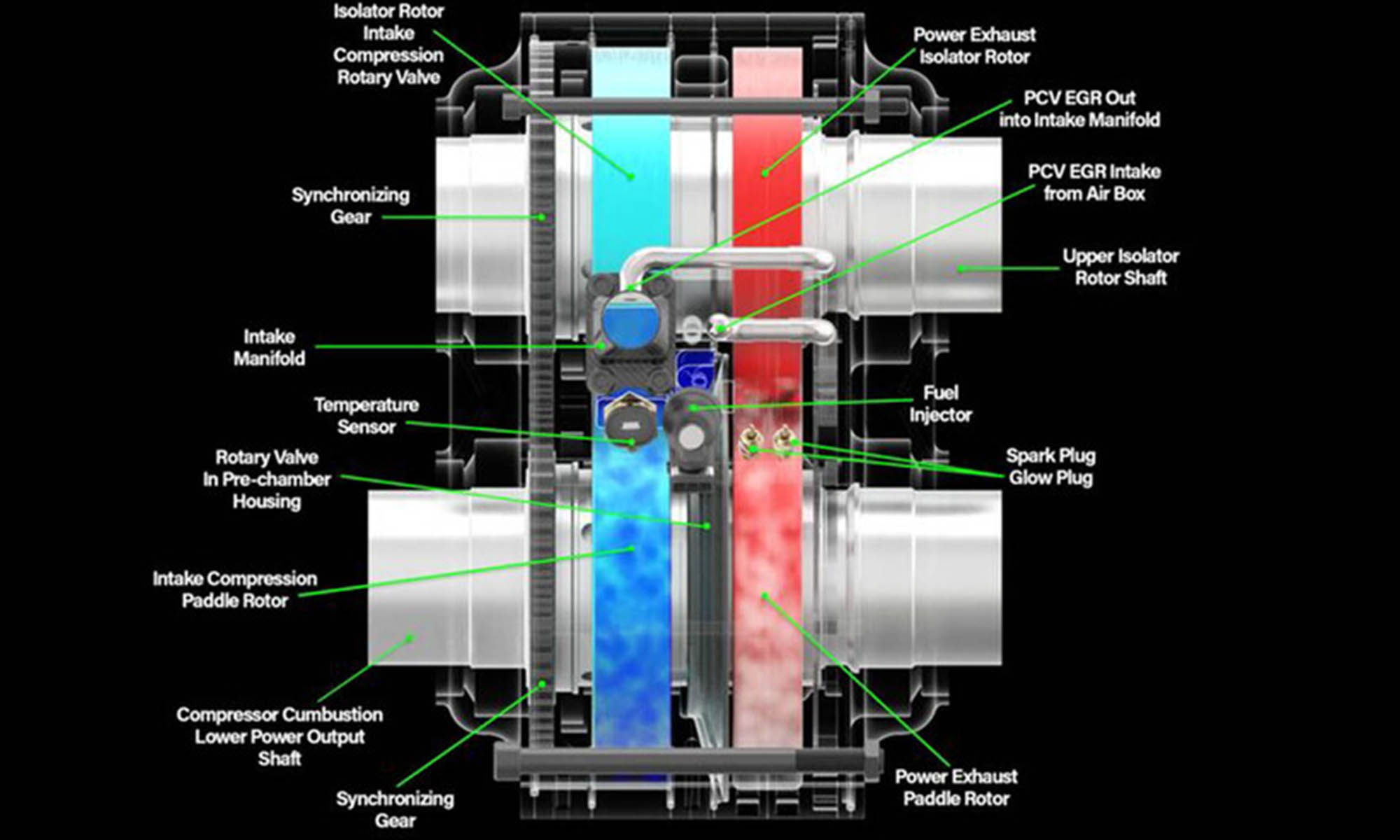 motor rotativo hidrogeno omega 1 astron aerospace 2