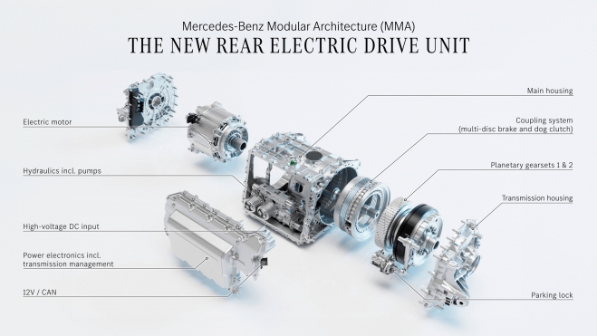 despiece del propulsor eléctrico de la plataforma MMA