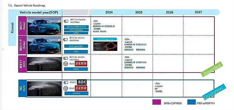 calendario lanzamientos Xiaomi