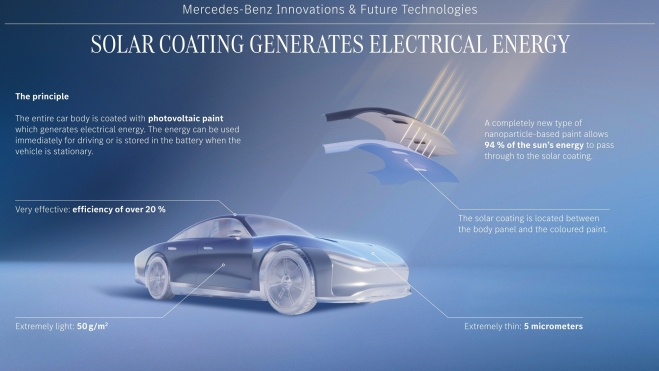 Pintura Solar Mercedes