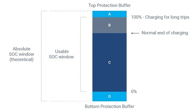 buffer baterías coche eléctrico