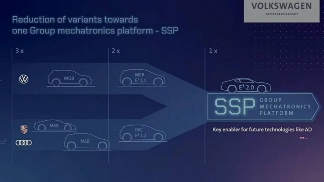 SSP Platform