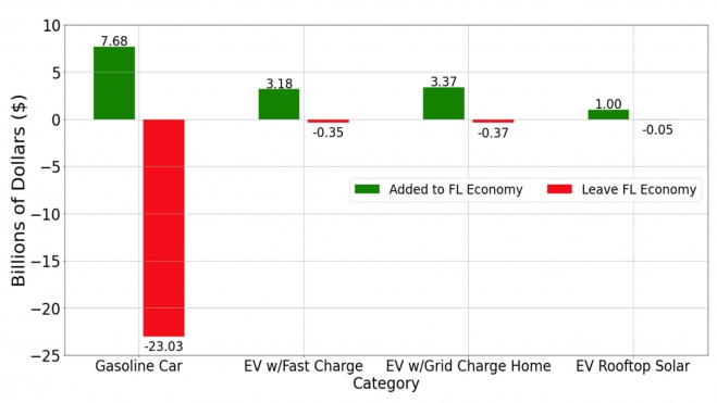 edificios cero emisiones recarga coches electricos 4