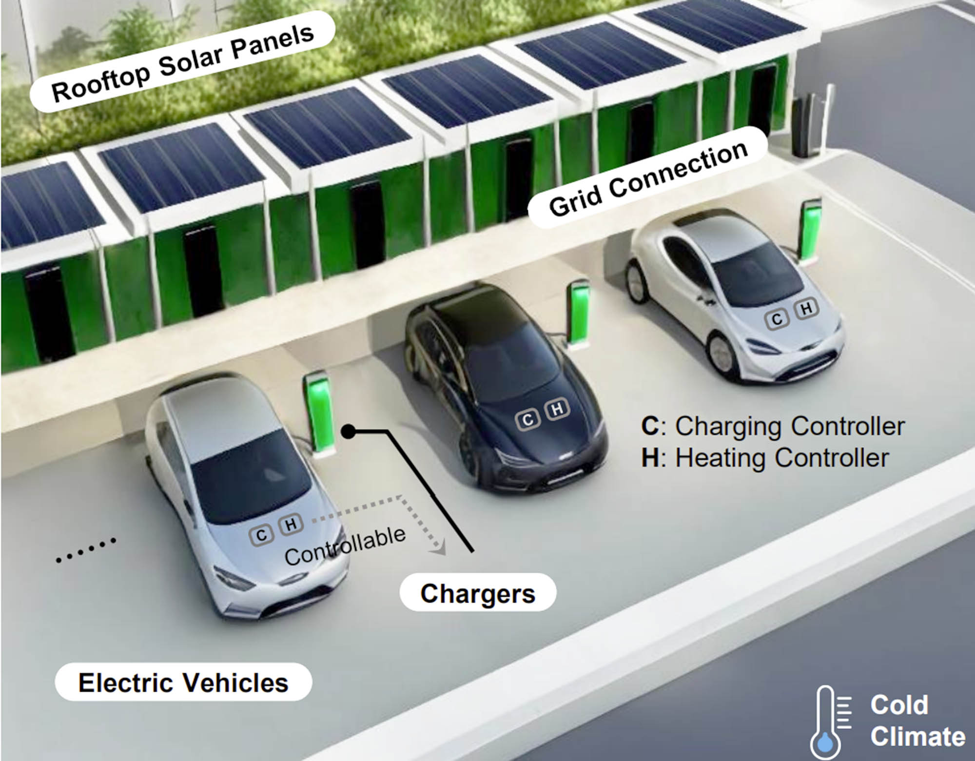 sistema inteligente recarga ccohes electricos a baja temperatura 2