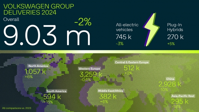 Resultados Volkswagen 2024