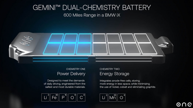 baterias multiquimica hibridas 1000 km autonomia 2