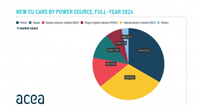 matriculaciones coches europa 2024 fuente energia