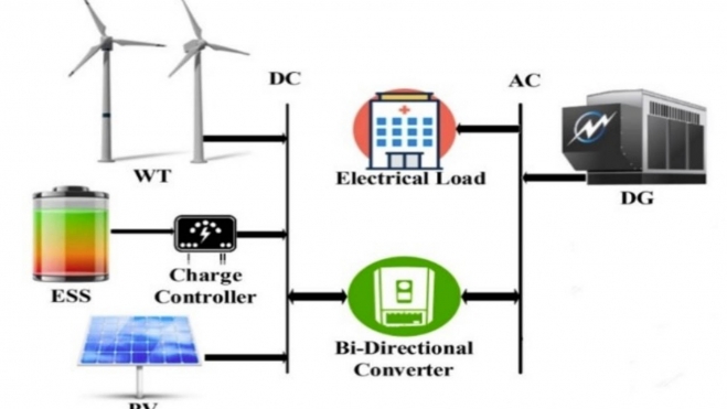 arabia saudi energias renovables solar eolica recarga coches electricos 3