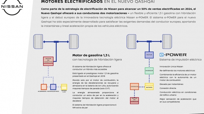 coches hibridos nissan epower 4