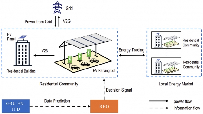 v2x inteligencia artificial coches electricos factura luz 3