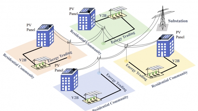 v2x inteligencia artificial coches electricos factura luz 2