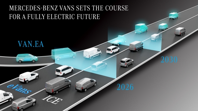 Mercedes Estrategia Furgonetas