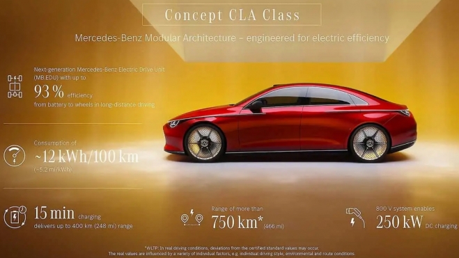 Infografía Mercedes CLA Concept