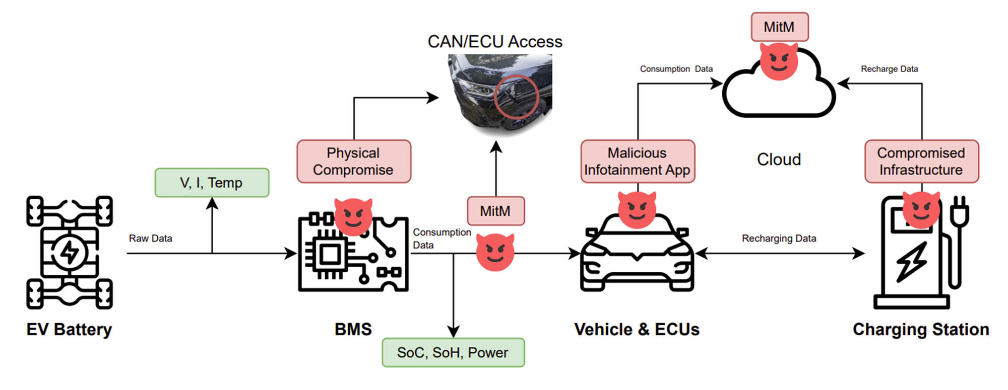 vulnerabilidad baterias coches electricos 2