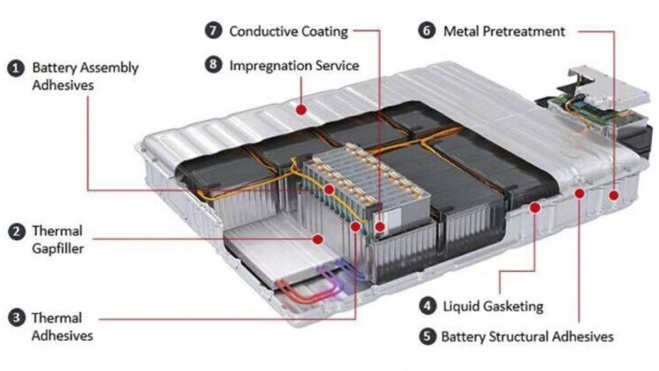 materiales cambio de fase refrigeracion baterias coches electricos 2